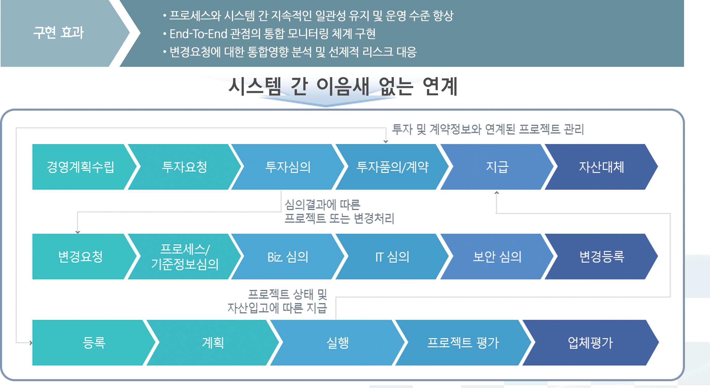 success_steg_삼성카드